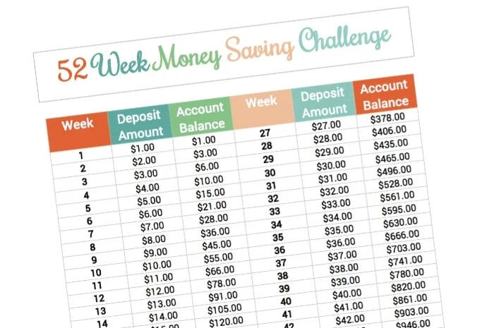 52 week money saving challenge printable featured
