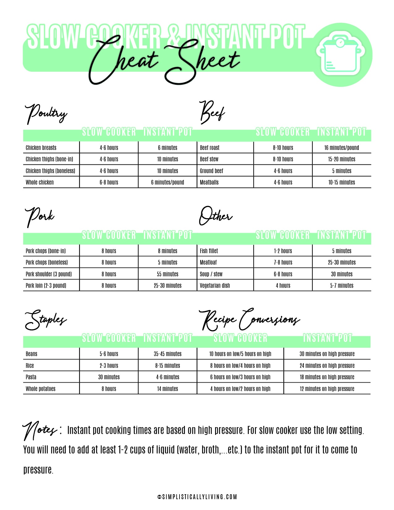 Instant Pot Cooking Times PDF Instant Pot Cheat Sheet Instant Pot Time  Chart Pressure Cooker Cooking Times 8 1/2 X11 PRINTABLE PDF 