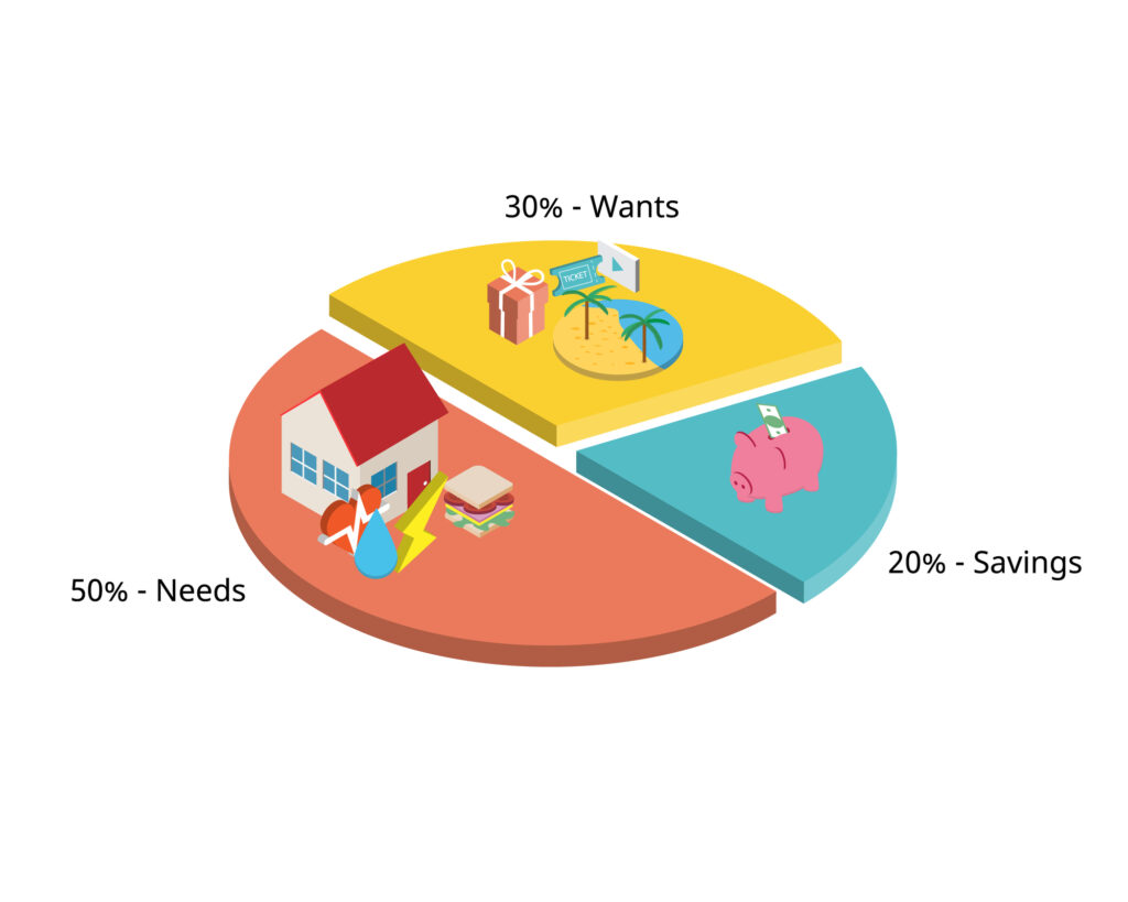 colorful pie chart showing how to do the 50 30 20 budget rule