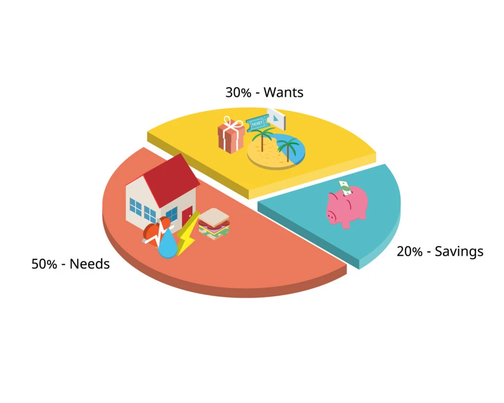 colorful pie chart showing how to do the 50 30 20 budget rule