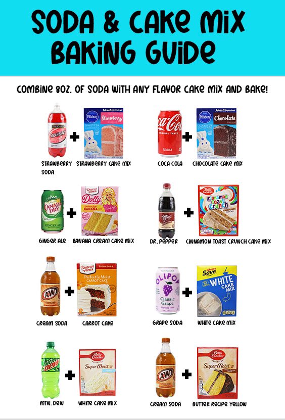 soda cake guide